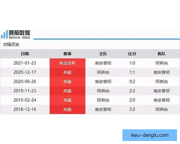 南安普顿最新战报分析球队阵容调整及赛季前景展望