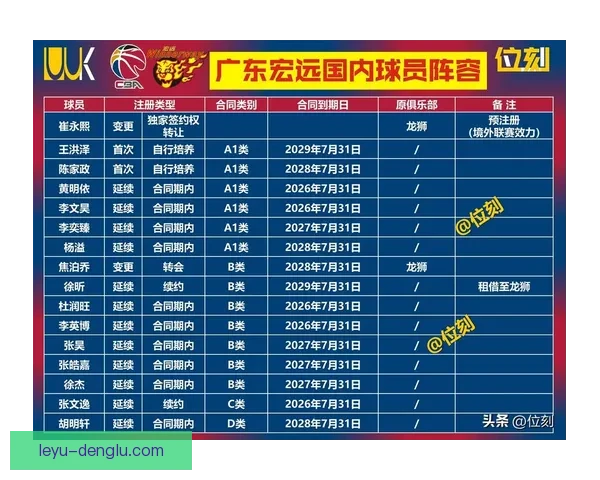 粤超球队数据全景解析聚焦赛季排名攻防表现与核心球员实力走势 粤超球队数据全景解析聚焦赛季排名攻防表现与核心球员实力走势