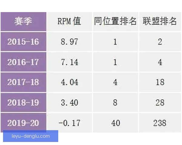 勇士追梦格林技术犯规累积对季后赛轮换策略影响分析