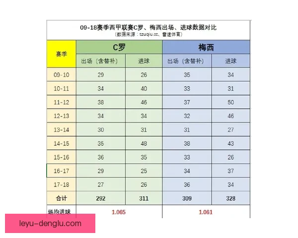 梅西美职联助攻效率对比欧洲巅峰时期数据表现深度解析变化趋势析